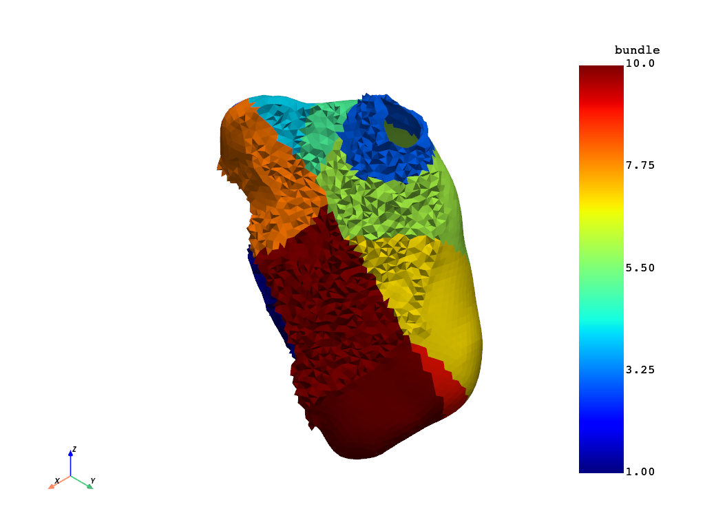 compute atrial fibers pr