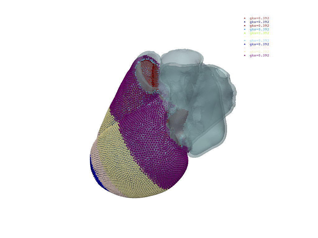 define space varying cellmodel