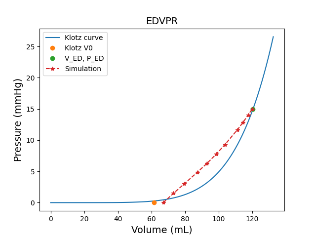 EDVPR