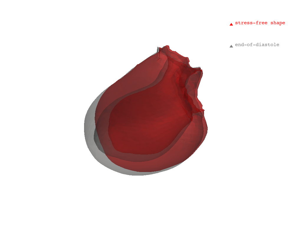 mechanics simulator leftventricle pr