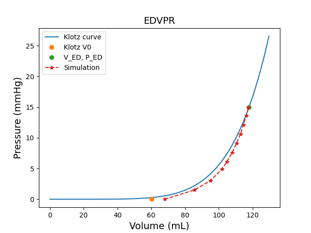 EDVPR