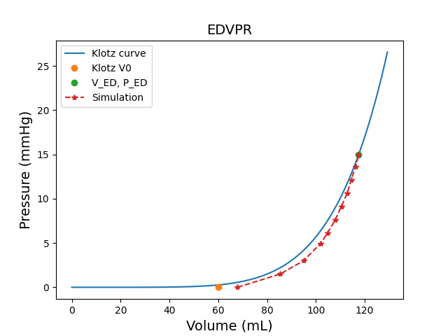EDVPR