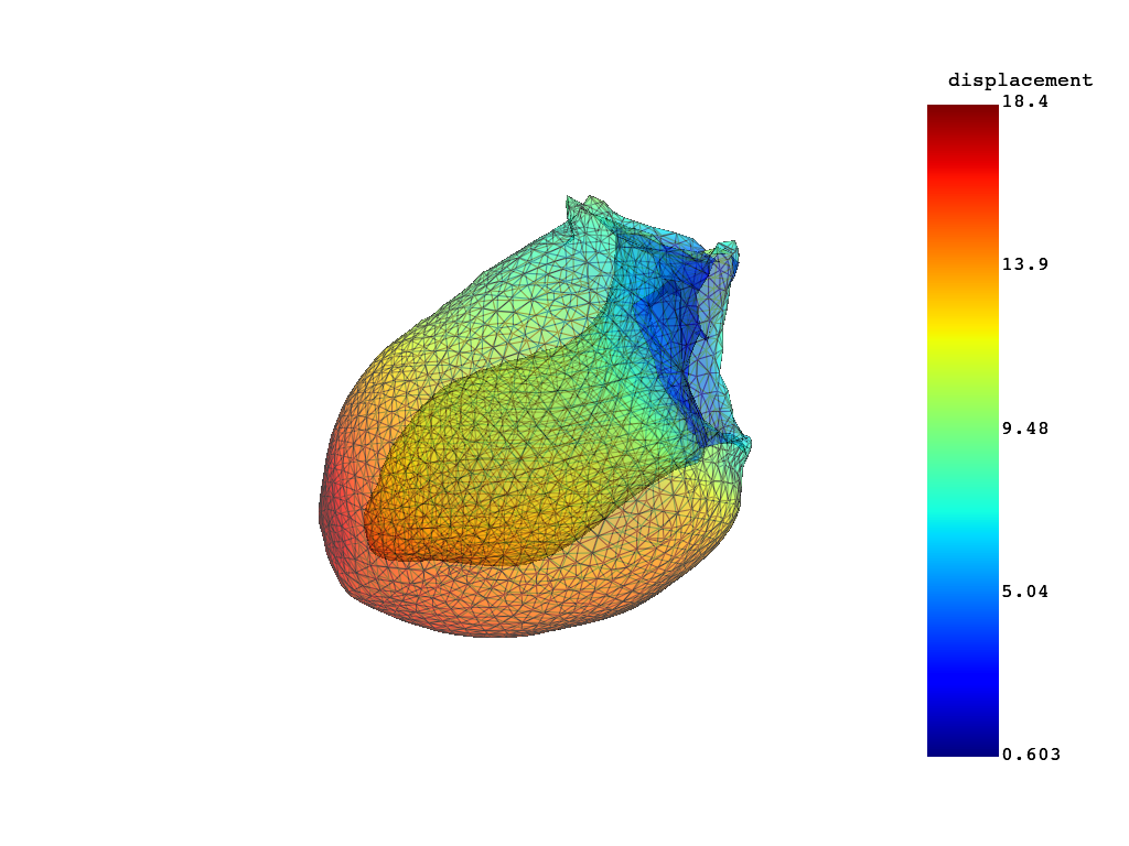 mechanics simulator leftventricle pr
