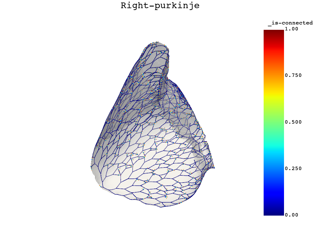 user conduction system pr