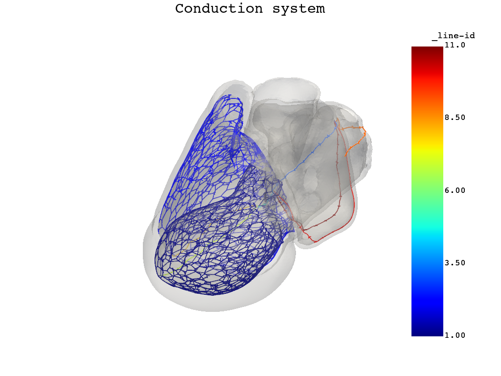 user conduction system pr